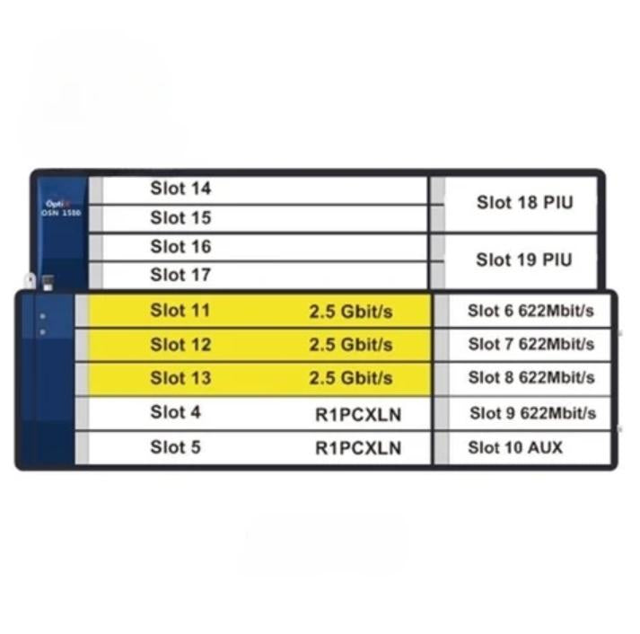 STM-4 OSN1500