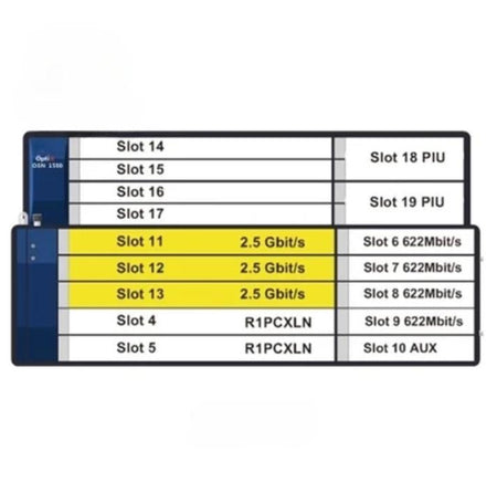 STM-4 OSN1500