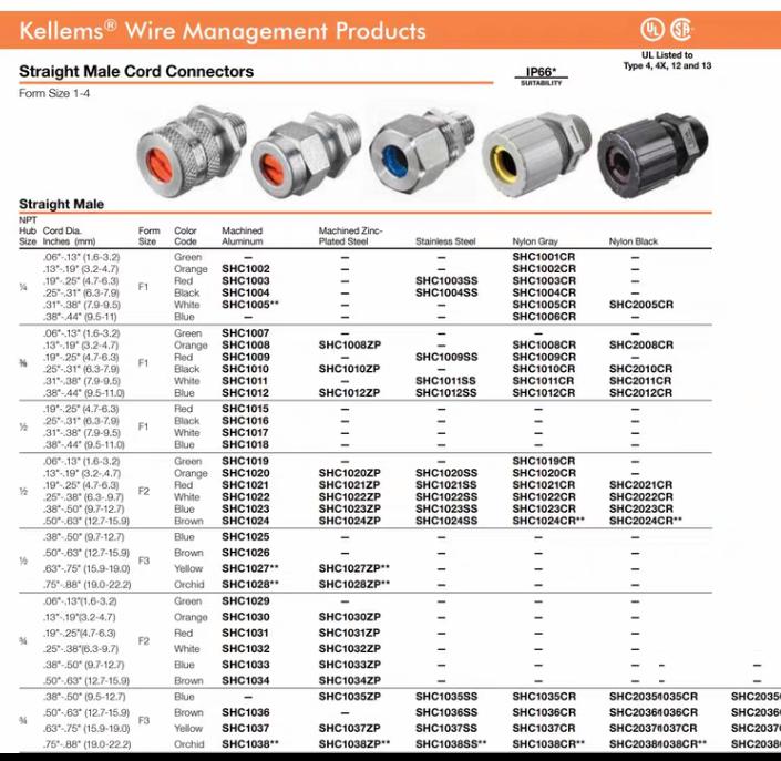 Hubbell SHC1027 Hubbell SHC1027 Kellems Wire Management Cord Connectors Straight Male Aluminum 1 2 Hub 0 50-0 63 Diameter