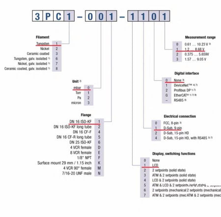 Inficon 3PC1-001-1102 1