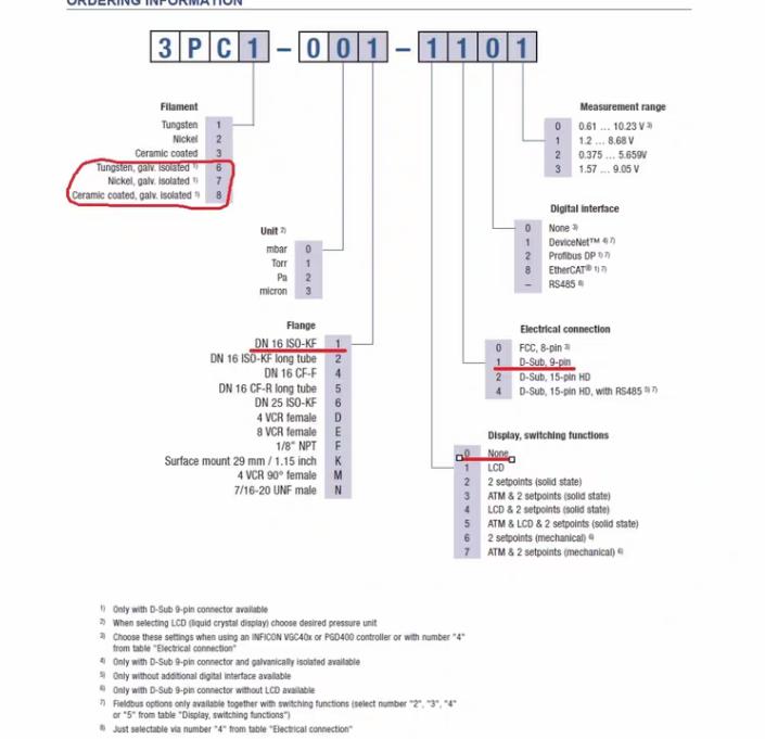 Inficon PCG550 102268891