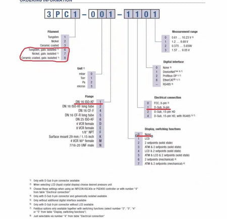 Inficon PCG550 102268891