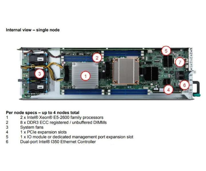 Eight-Core E5-2690 H2312JFKR 128GB