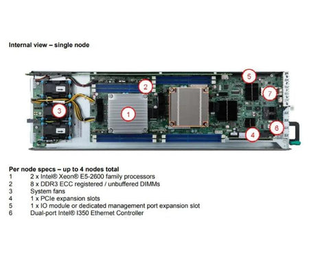 Six-Core E5-2640 H2312JFKR 512GB