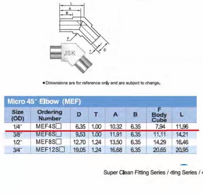 JSK MEF4SEP 2 Swagelok316L VIM-VAR Micro-Fit® 45 1 4 in 6LV-4MW-5 476 30 SWAGELOK 6LV-4MW-5P 316L VIM-VAR MICRO-FIT® 45 UNION ELBOW
