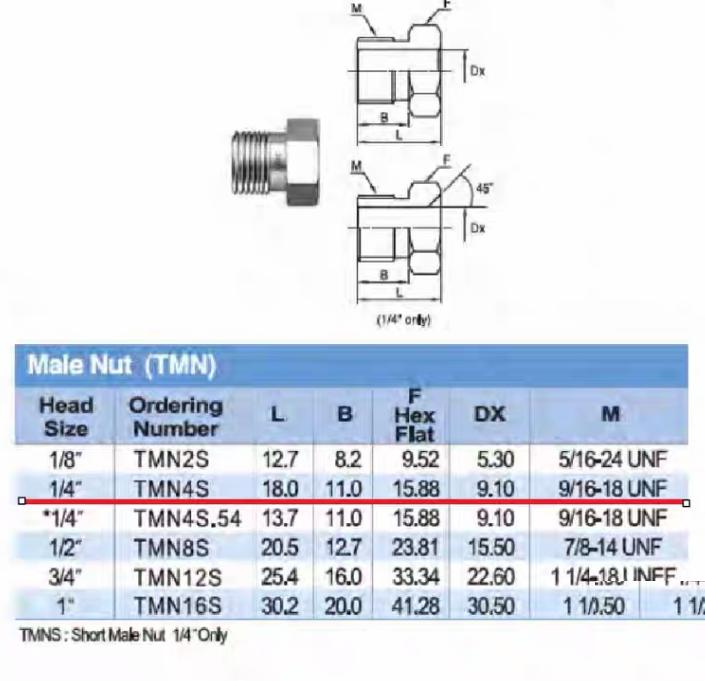 JSK TMN4S 29 TKF S4MNS 18 UNI-LOK 10 KITZ SCT CVC4-NM 10 ASFLOW AC-MN04 58 Swagelok316 VCR 1 4 in SS-4-VCR-4 83 51