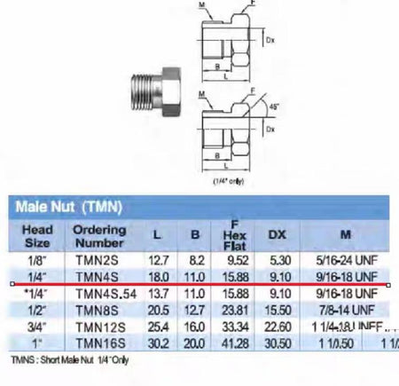 JSK TMN4S 29 TKF S4MNS 18 UNI-LOK 10 KITZ SCT CVC4-NM 10 ASFLOW AC-MN04 58 Swagelok316 VCR 1 4 in SS-4-VCR-4 83 51