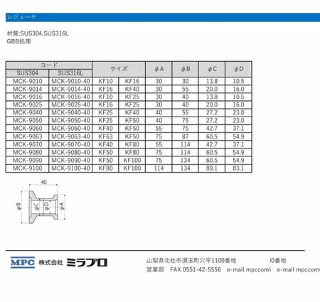 KF16 25 MCK-9025 76 304 SS HV Straight Reducer Nipples