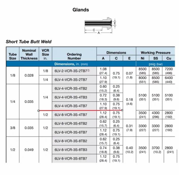 KITZ SCT 1 4 LONG GLAND VCR CVC4-S28 STD 316L 10 UNILOK CLGS-04-DM-EP 1 Swagelok316L VAR VCR 1 4 in VCR x 1 4 x 0 035 in TBW 0 75 in 19 1 mm 6LV-4-VCR-3S-4TB7 161 89