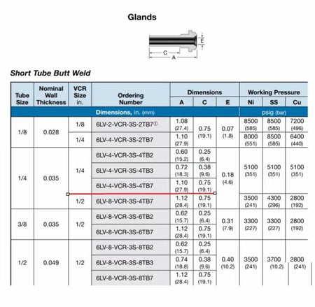 KITZ SCT 1 4 LONG GLAND VCR CVC4-S28 STD 316L 10 UNILOK CLGS-04-DM-EP 1 Swagelok316L VAR VCR 1 4 in VCR x 1 4 x 0 035 in TBW 0 75 in 19 1 mm 6LV-4-VCR-3S-4TB7 161 89