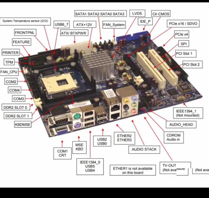 KONTRON 986LCD-M Flex Intel i945GME 479 DDR2 3 2 PCI USB