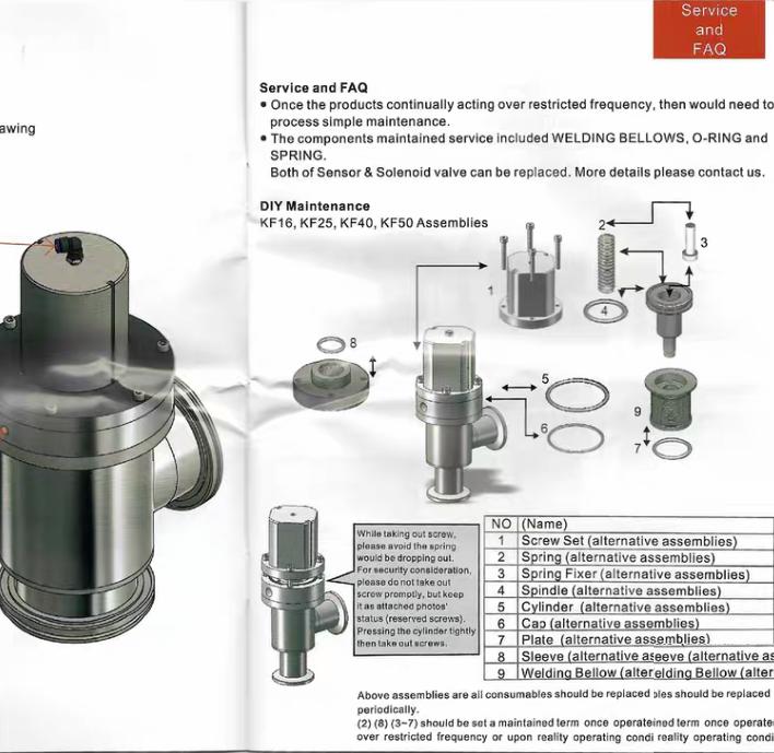 Kinglai AdvanTorr PAV-HV-KF-25-SB PAV-HV-KF-25-WB Formed bellows Super bellows Material 316L 1 Welded bellowsMaterial AM350 2