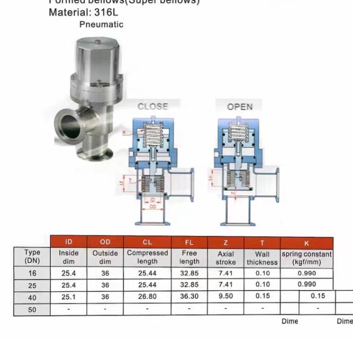 Kinglai AdvanTorr PAV-HV-KF-25-SB PAV-HV-KF-25-WB Formed bellows Super bellows Material 316L 1 Welded bellowsMaterial AM350 2