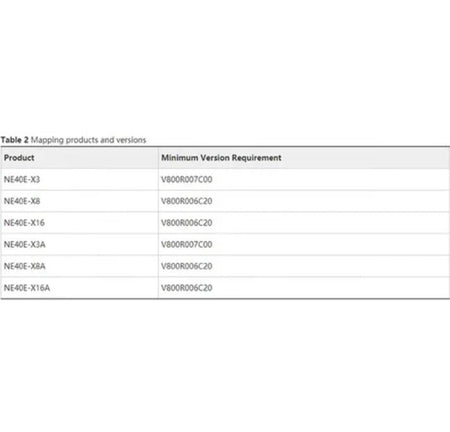 LPUI-120 2-Port LAN-CFP CR5D0E2MCA70 40GBase