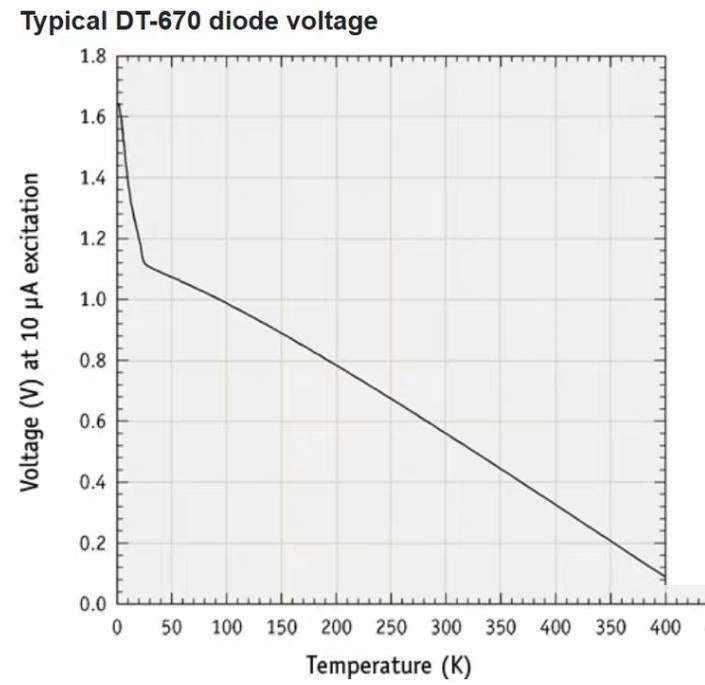 Lakeshore DT-670-CU