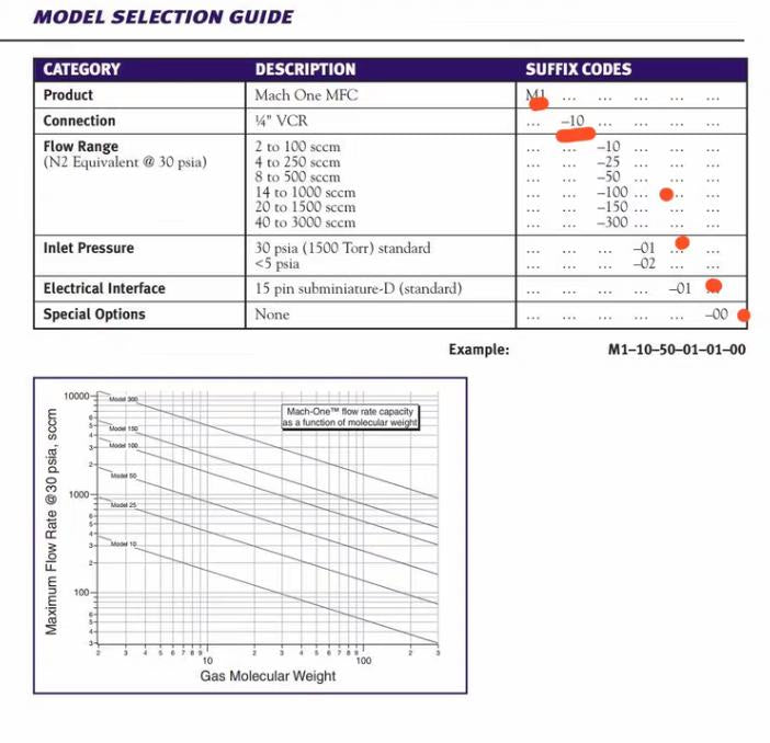 MACH ONE M1-10-100-01-01-00MFC O2 100 SCCM