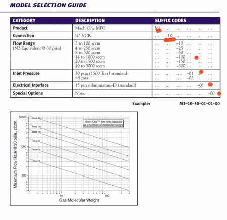 MACH ONE M1-10-100-01-01-00MFC O2 100 SCCM