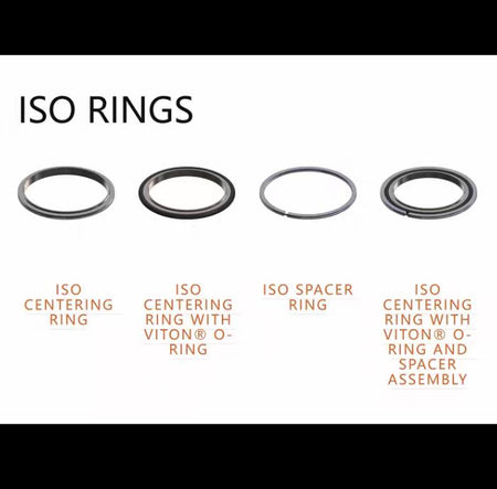 MDC 810004 ISO 250 2 Aluminum Centering Ring DN250LF ISO 250 LF Large-Flange FKM O-Ring