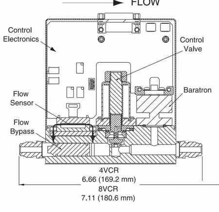 MKS 649A11T11CAVR 10 SCCM 10 TORR