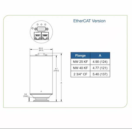 MKS 972B-97020 DualMag Vacuum Transducer KF40 EtherCAT Pressure Sensor 8 12