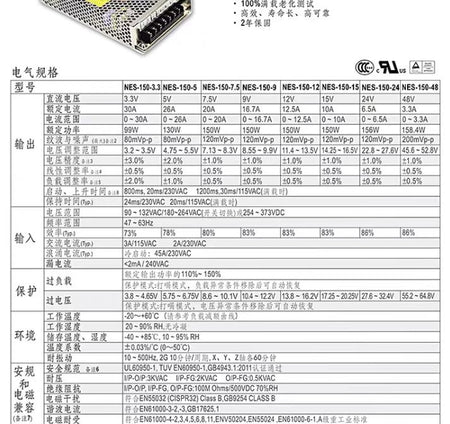 NES-150-48  48V 3 3A