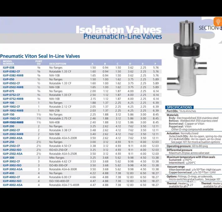 NOR-CAL ILVP-1502-NWB KF40 1