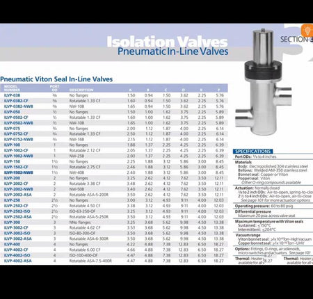 NOR-CAL ILVP-1502-NWB KF40 1