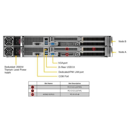 2-Node 2114GT-DNR