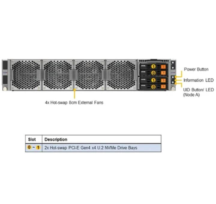 2-Node 2114GT-DNR