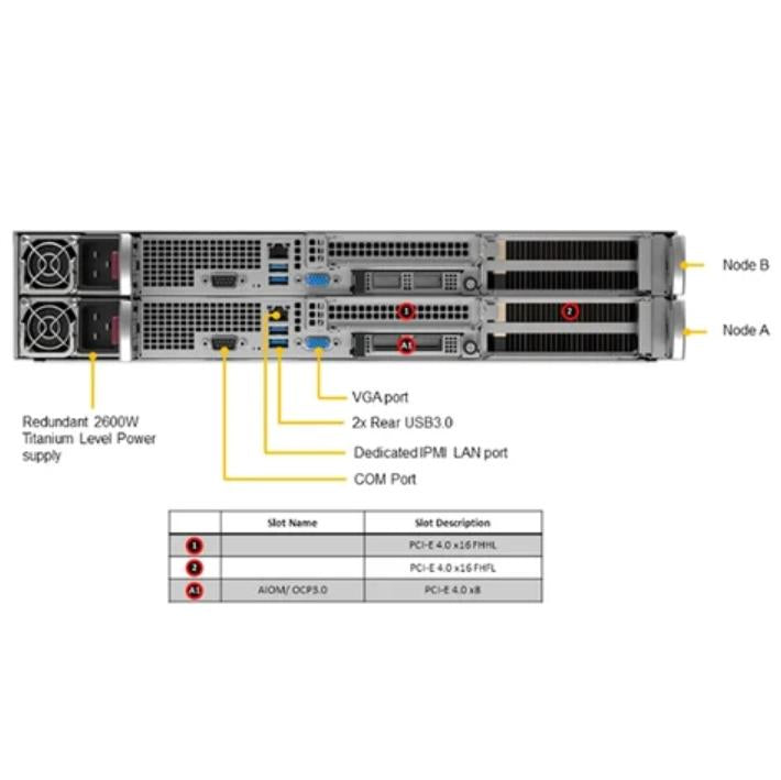 2-Node 2114GT-DNR