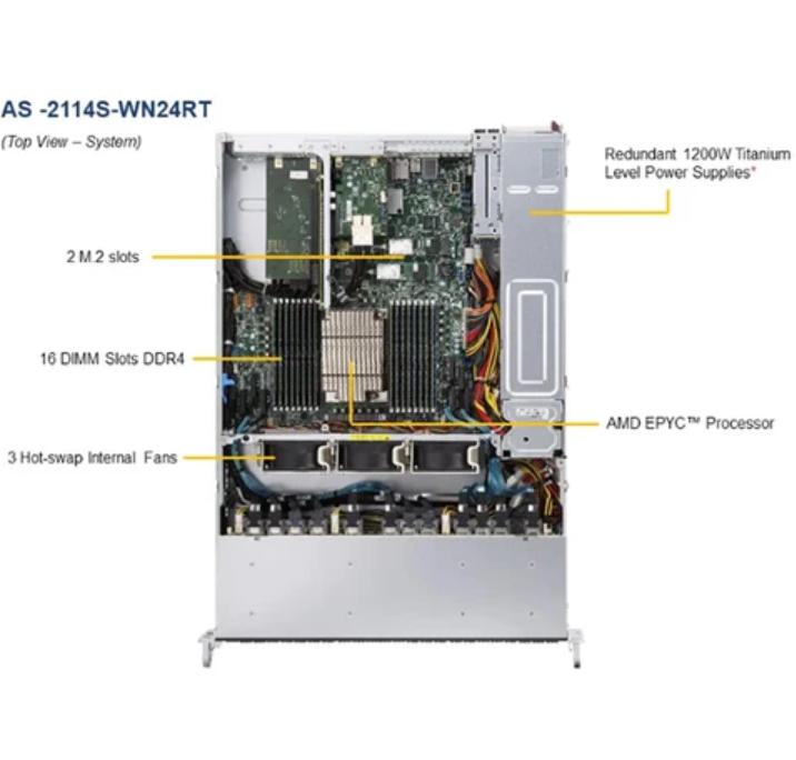 2114S-WN24RT hot-swap