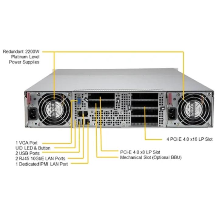 4-GPU 2124GQ-NART A100 40GB 80GB