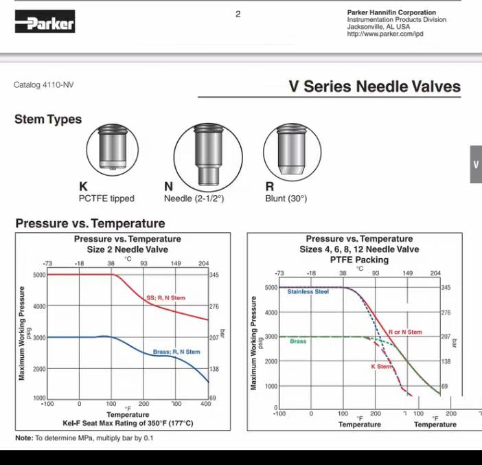 PARKER 4A-V4LN-SS 1 4 4A 1 4 two ferrule compressionV4L Handle Size Flow PatternN All metal tapered needle srem tip similar to Swagelok regulating stem 8 0 37 Cv 1 4 in SS-1RS4 1132RMB