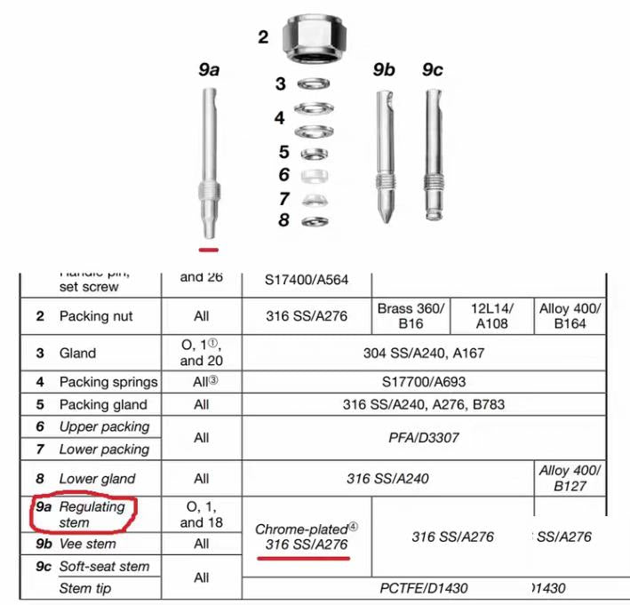 PARKER 4A-V4LN-SS 1 4 4A 1 4 two ferrule compressionV4L Handle Size Flow PatternN All metal tapered needle srem tip similar to Swagelok regulating stem 8 0 37 Cv 1 4 in SS-1RS4 1132RMB