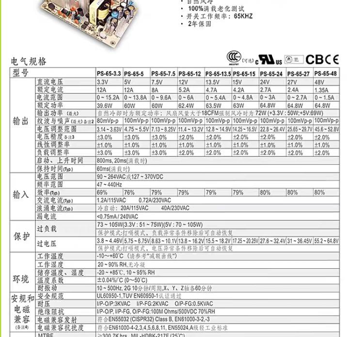 PS-65-24      24V 2 7A