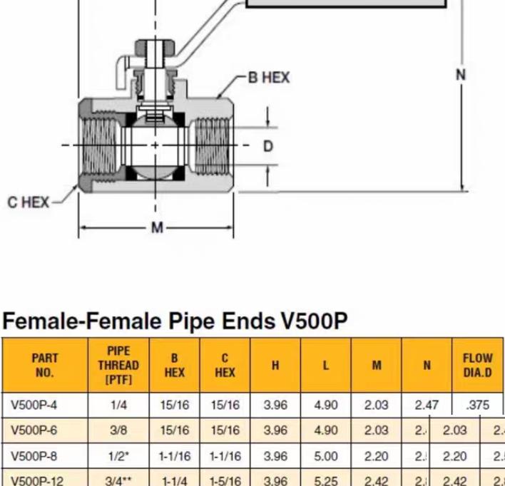 Parker Hannifin V500P-4 Brass Industrial Ball Valve PTFE Seal 600 psi 1 4 Female Thread x 1 4 Female Thread Apollo 70-101-01A