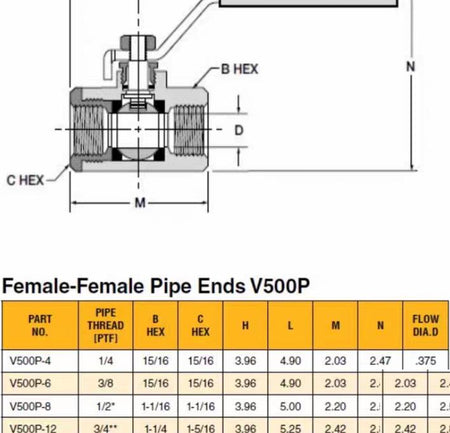 Parker Hannifin V500P-4 Brass Industrial Ball Valve PTFE Seal 600 psi 1 4 Female Thread x 1 4 Female Thread Apollo 70-101-01A
