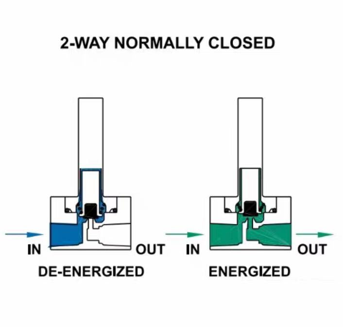 Precision Dynamics D2214-OC 175 MOPD PSI Maximum Opening Pressure Difference 10 Watts24 VDC 1