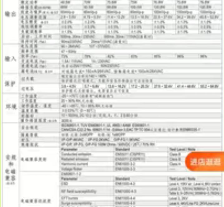RPS-75-12    mps  PCB 75W   12V 6 3A   127 76 2 31