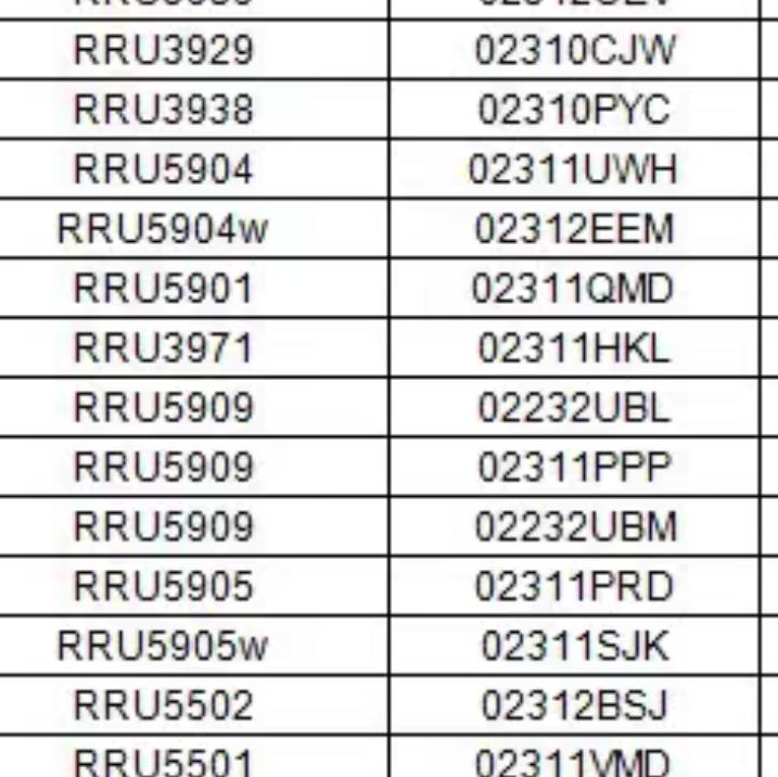 RRU5904 rru5904w RRU5519et rru5502 RRU5909