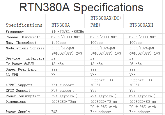 88032FDH