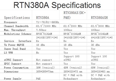 88032FDH