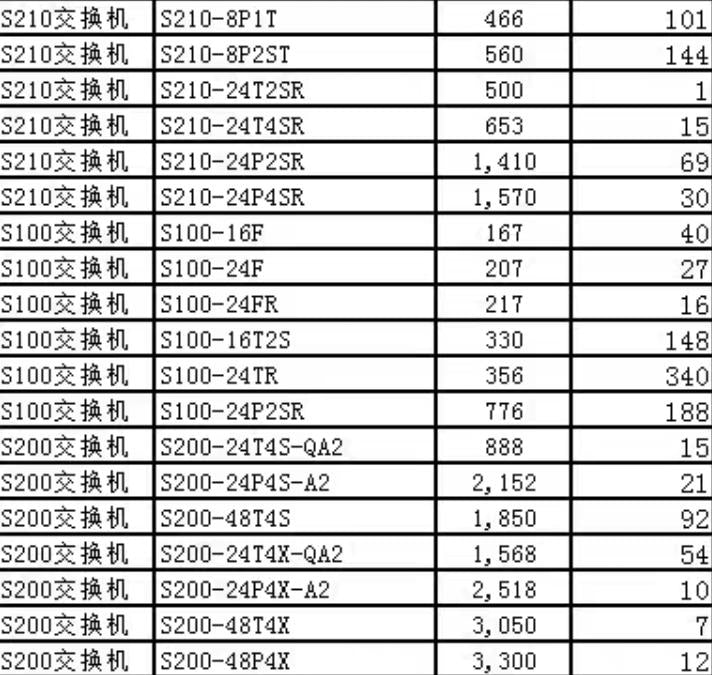 S100 S110 S200 S210 S300 S500 S600 S5735-L8T4X-IA1 S5735-L24T4X-IA1