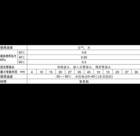 SMC TU1208Y-20 0 8MPa 20℃ SMC® TU1208Y-20 TU Series Flexible Pneumatic Yellow Tube 8 mm Dia Inside x 12 mm Dia Outside x 20 m L Polyurethane