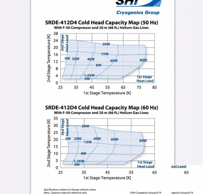 Sumitomo RDE-412D4 4K The RDE-412D4 two-stage Gifford-McMahon Cryocooler is one of SHI s mid-capacity 4K Cryocoolers with a second-stage capacity of 1 25 W 4 2 K 50 60 Hz