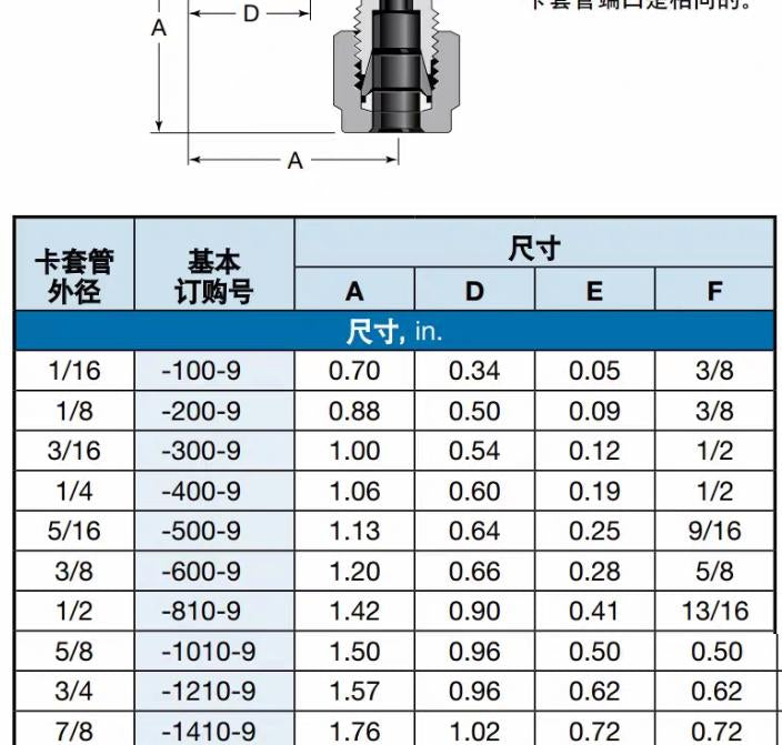 Swagelok SS-1610-9 1 ELBOW SS-810-9 SS-600-9 SS-400-9 Fujikin TKF UNI-LOK FITOK Ham-Let 1 in SS-1610-9 1 827 20