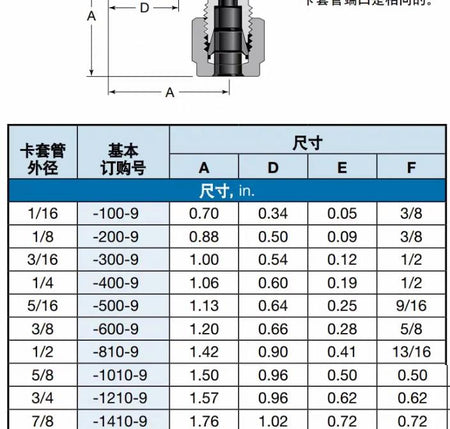 Swagelok SS-1610-9 1 ELBOW SS-810-9 SS-600-9 SS-400-9 Fujikin TKF UNI-LOK FITOK Ham-Let 1 in SS-1610-9 1 827 20