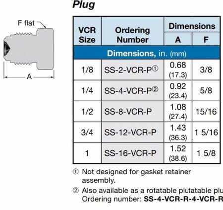 Swagelok SS-8-VCR-P Plug 115 316 VCR 1 2 in SS-8-VCR-P 215 81