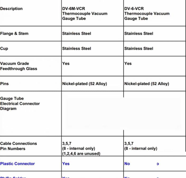 TELEDYNE HASTINGS DV-6 VCR 60 HASTINGS 1850