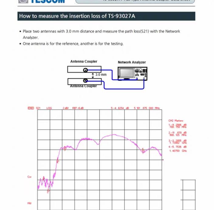 TESCOM TS-93027A 700Mhz-6000Mhz SMA
